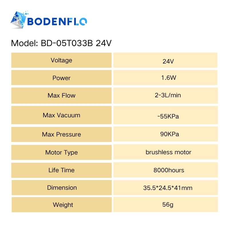 Technical specifications of BD-05T033B brushless diaphragm pump: 24V, 1.6W, 2-3L/min, 90kPa pressure, -55kPa vacuum, 8000 hours lifespan