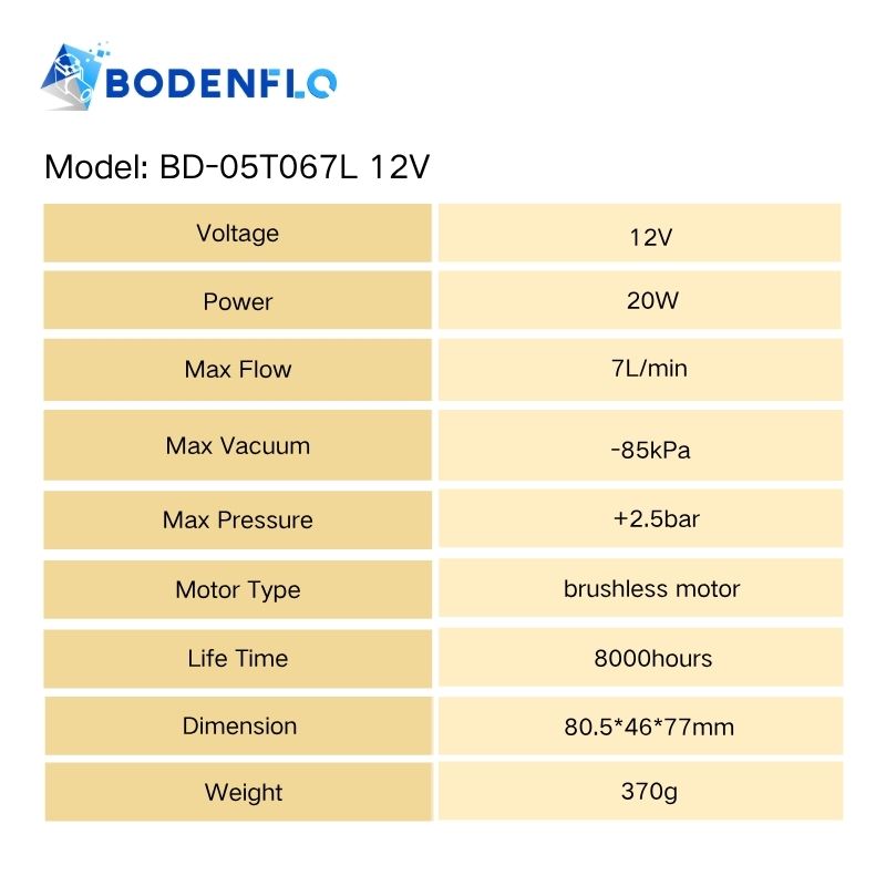 BD-05T067L 12V micro diaphragm vacuum pump specifications including 12V voltage, 20W power, 7L/min flow, -85kPa vacuum, 2.5 bar pressure, brushless motor, 8000-hour life, 370g weight, and compact dimensions