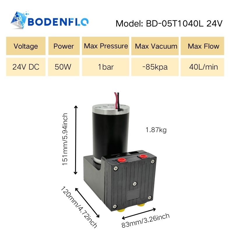 Technical specifications of the BD-05T1040L 24V vacuum pump: 50W power, 24V DC voltage, -85 kPa vacuum, 1 bar pressure, 40L/min flow, 151x120x83mm size, and 1.87kg weight.