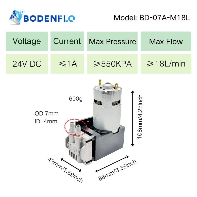 BD-07A-M18L 24V mini air pump with 550kPa pressure, 18L/min flow rate, 1A current, compact design 108x86x43mm, 600g weight