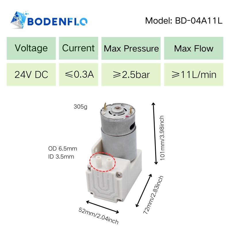 BD-04A11L 24V mini diaphragm pump technical specifications with 2.5 bar pressure, 11 L/min flow, and 0.3A current.