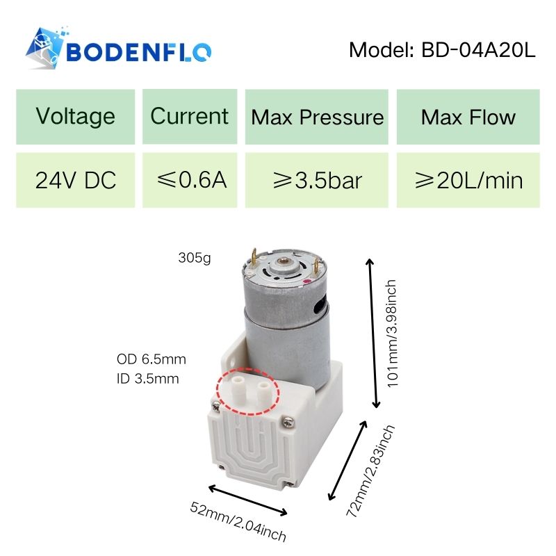 BD-04A20L micro air pump with 24V DC, 3.5 bar pressure, 20 L/min flow, and 0.6A current.