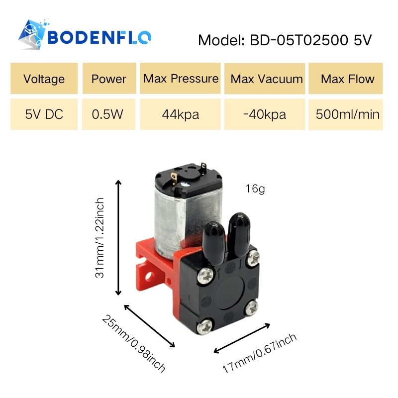 Technical specifications of BD-05T02500 5V gas sampling pump: 0.5W power, -40 kPa vacuum, 44 kPa pressure, 500ml/min flow, 31×17×25mm size, 16g weight
