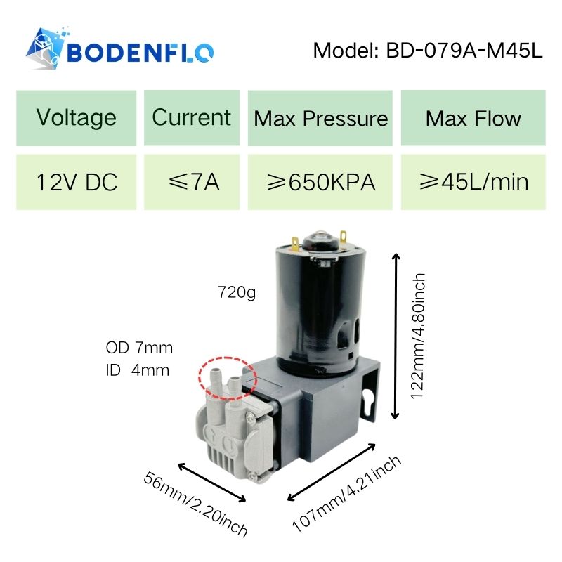 BD-079A-M45L 12V air pump with specifications: 650 kPa pressure, 45 L/min flow, compact size 122x107x56mm, 720g weight.