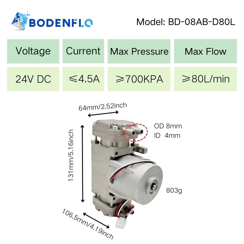 Specifications for BD-08AB-D80L 24V air pump: 700 kPa pressure, 80 L/min flow, weight 803g and dimension 131x106.5x64mm.