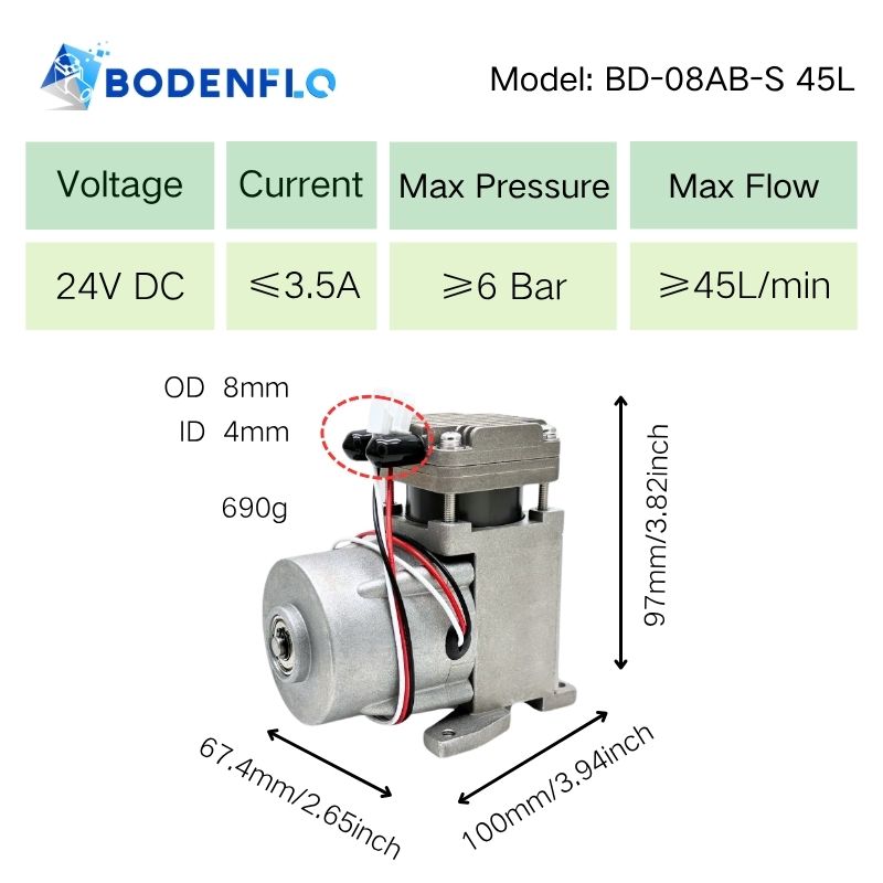 Technical specifications of BD-08AB-S 24V mini compressor including 3.5A current, 45L/min flow, 6 bar pressure, brushless motor, and 5000-hour lifespan