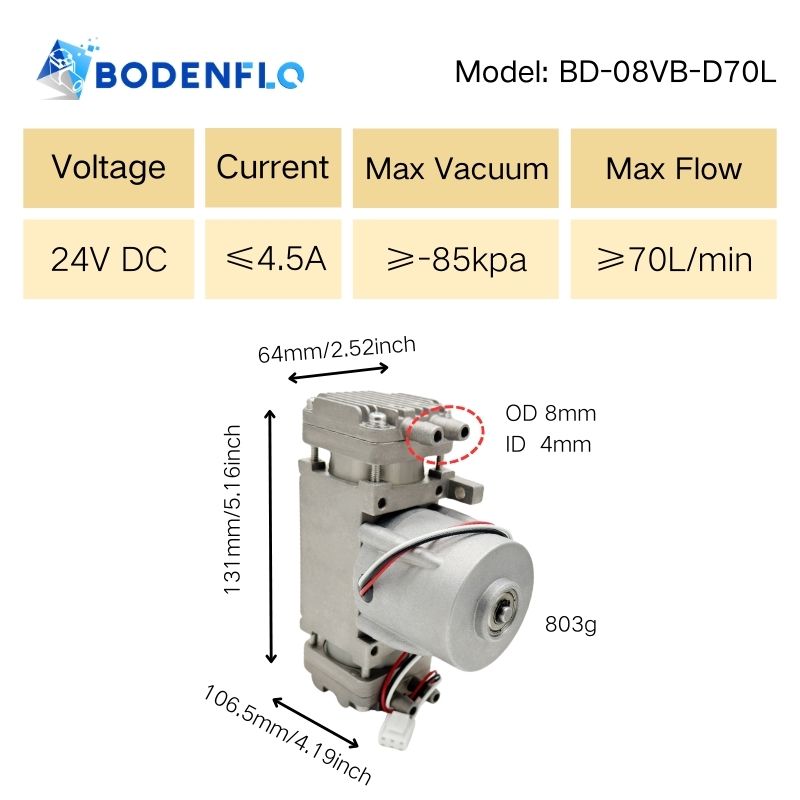 BD-08VB-D70L 24V vacuum pump specifications: -85 kPa vacuum, 70 L/min flow, compact size 131x106.5x64mm, lightweight 803g.