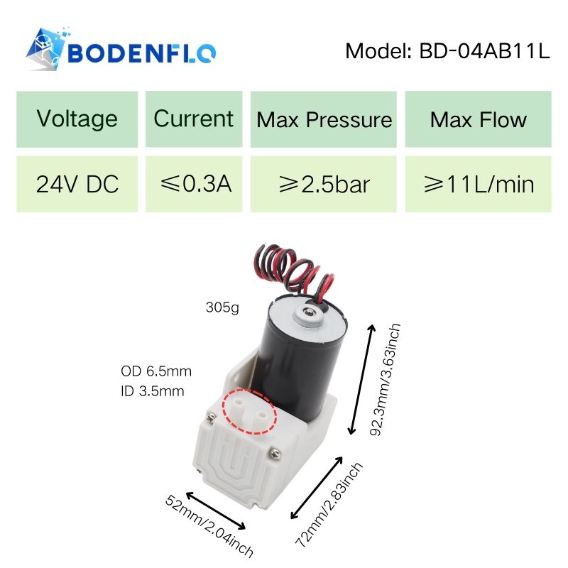 BD-04AB11L Technical Specifications: Voltage 24V, Current 0.3A, Pressure 2.5bar, Flow Rate 11L/min, Size 92.3x72x52mm, Weight 305g