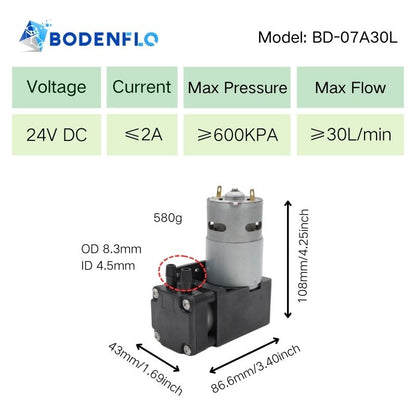 Specifications of BD-07A30L Micro Air Pump: Voltage 24V, Current 2A, Pressure 600kPa, Flow 30L/min, Dimensions 108x86.6x43mm, Weight 580g