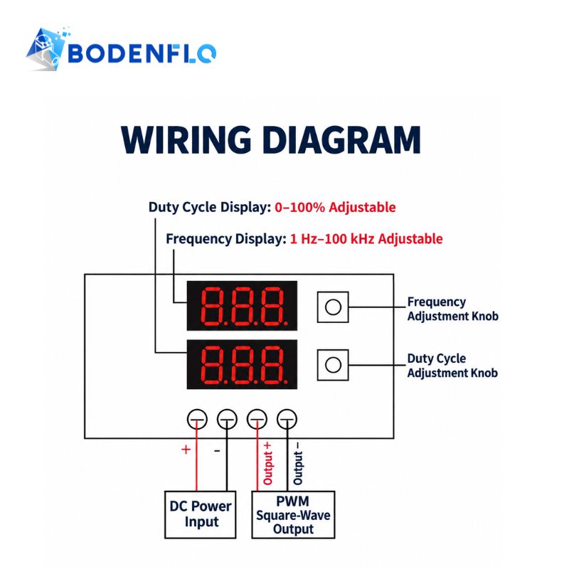 BD-P1 PWM controller wiring diagram showing DC power input, PWM square wave output, frequency adjustment knob and duty cycle control connections